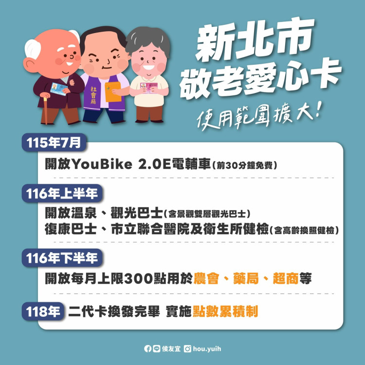 新北市因應超高齡社會：「敬老愛心卡」將分階段擴大使用範圍