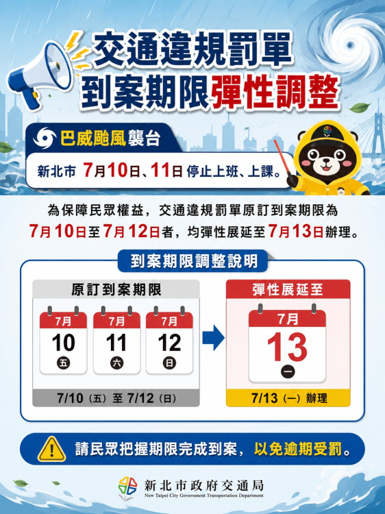 因應巴威颱風襲台影響　新北市交通事件裁決處：到期罰單可延至7/13繳款