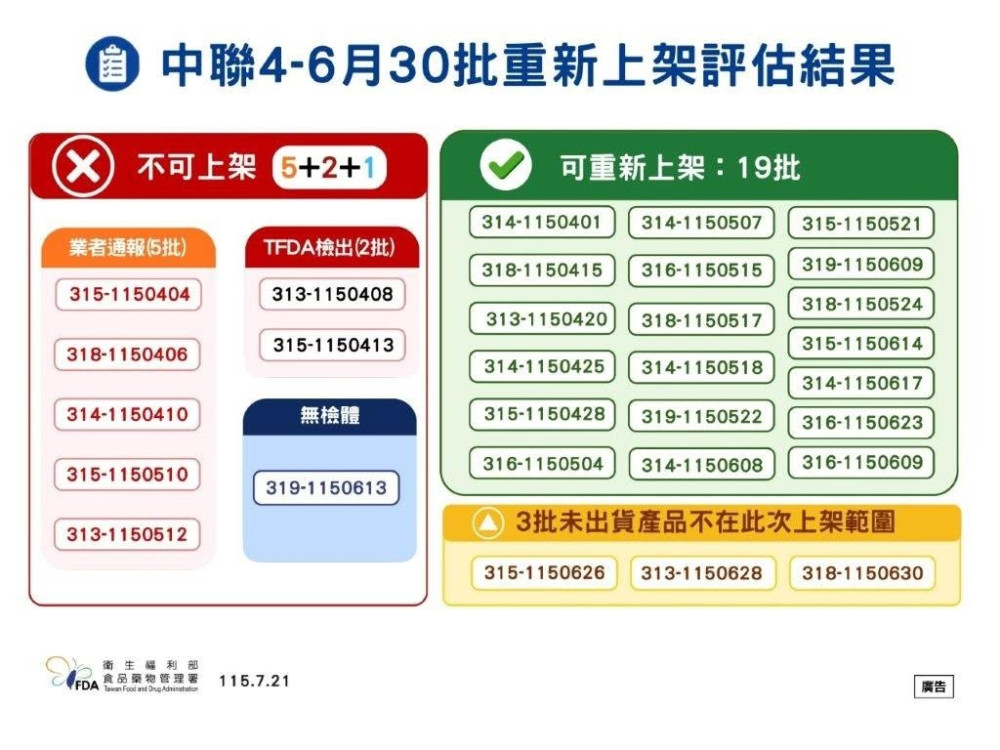 金門持續追查中聯油品 查核375家次下架回收逾2千公斤