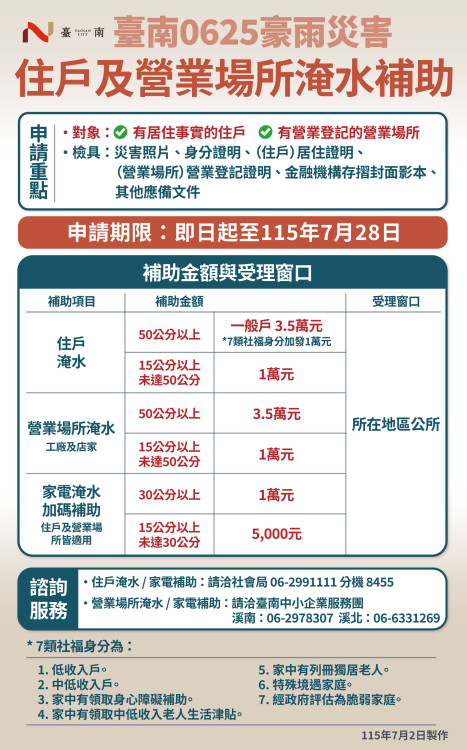 南市加開0625豪雨補助受理窗口！東區仁德永康區所週末不打烊