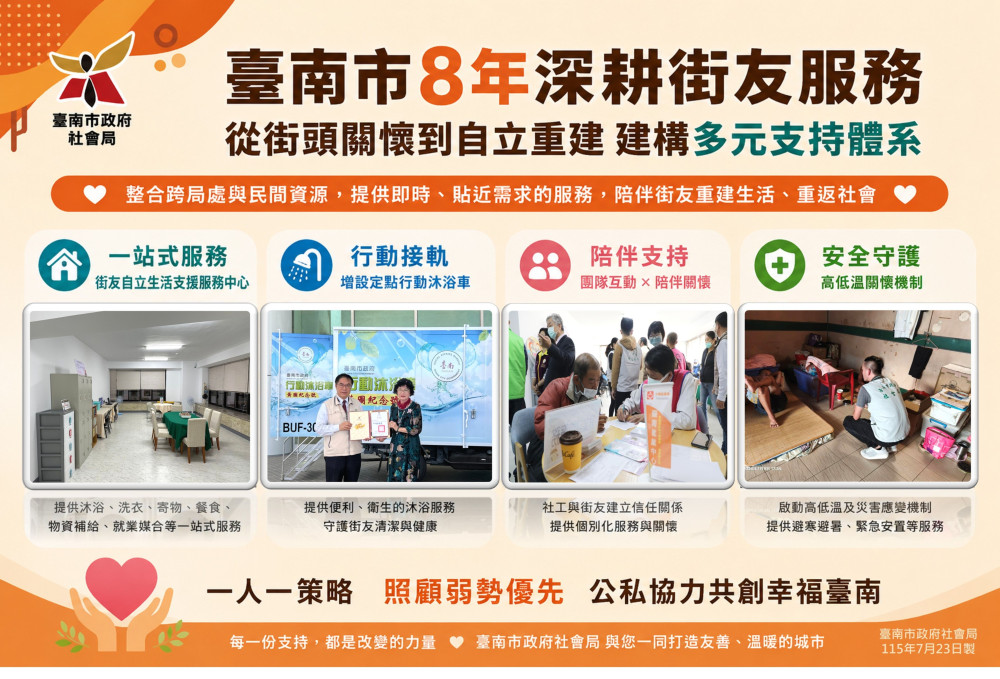 八年深耕弱勢服務 臺南建構全方位街友自立支持網絡