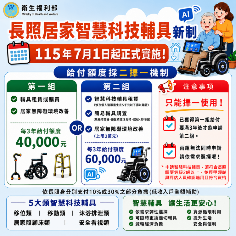 智慧照護減輕照顧負擔　竹縣智慧科技輔具全租賃制正式上路