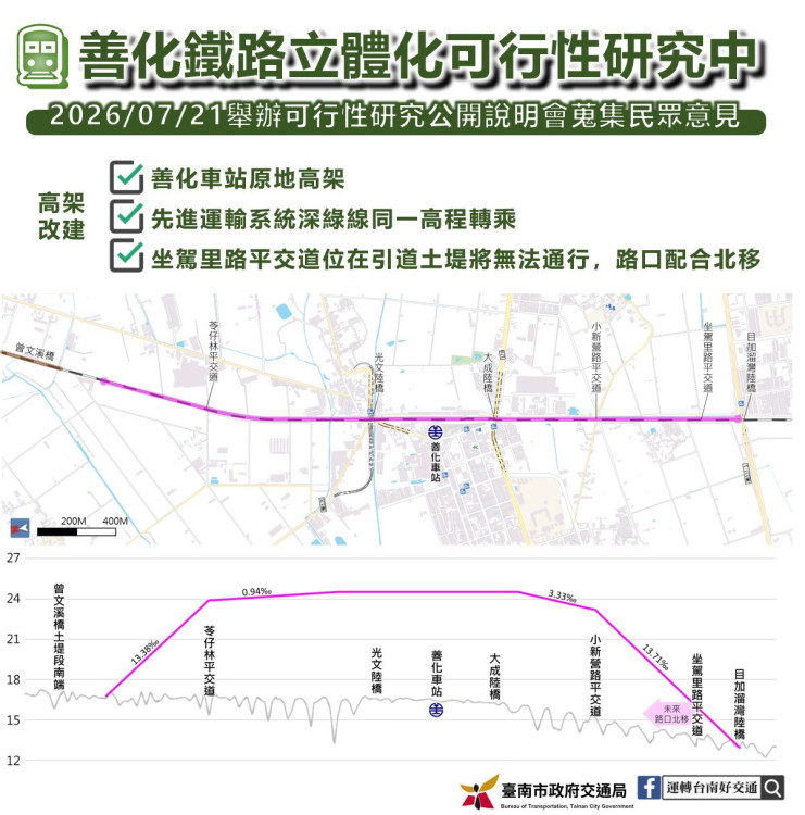 善化鐵路立體化可行研究7/21地方說明會 歡迎民眾參加提供意見