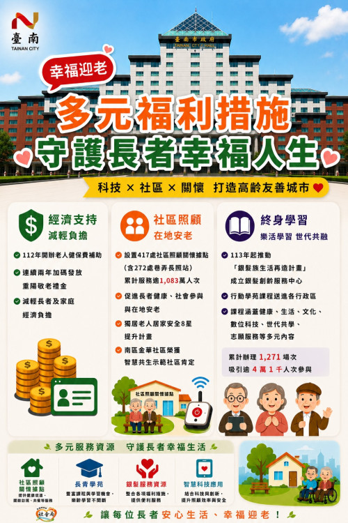 臺南市積極推動高齡友善城市建設
