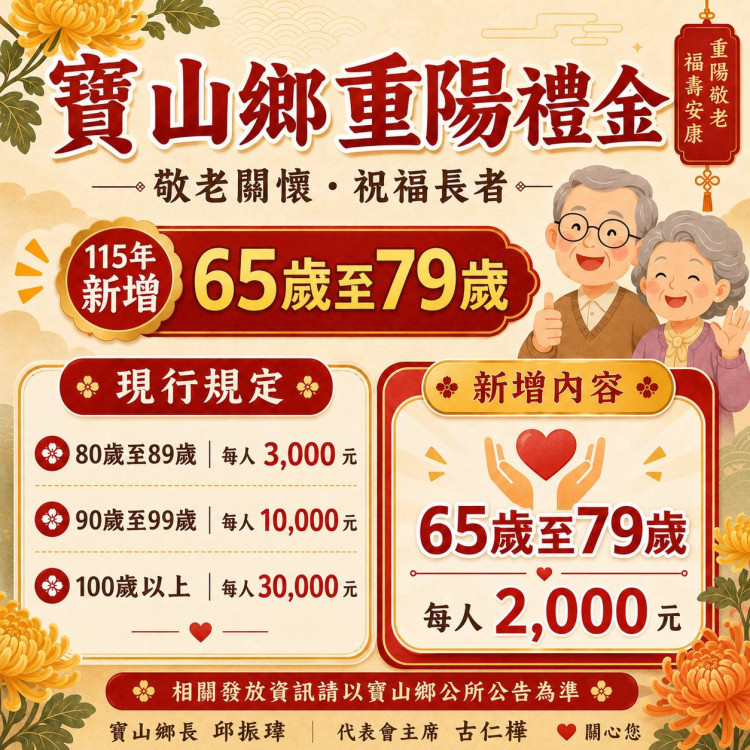 寶山鄉重陽敬老禮金擴大至79歲　80歲以上長者生日禮金8月起再加碼