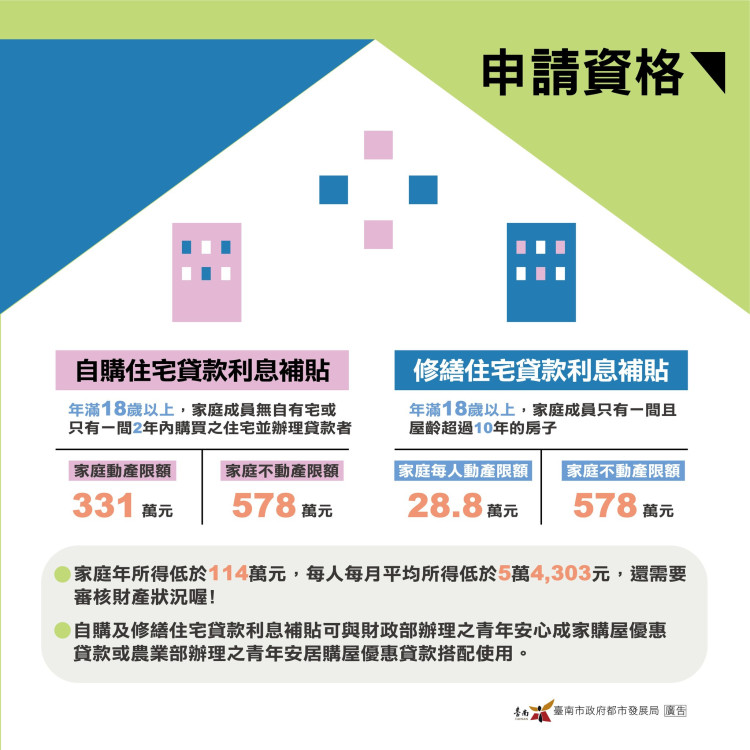 臺南購屋族群勿錯過！住宅貸款利息補貼9月受理申請  