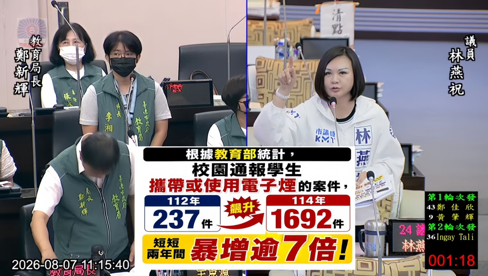 台南市議員林燕祝質疑校園反毒成效 籲導入唾液快篩強化防線