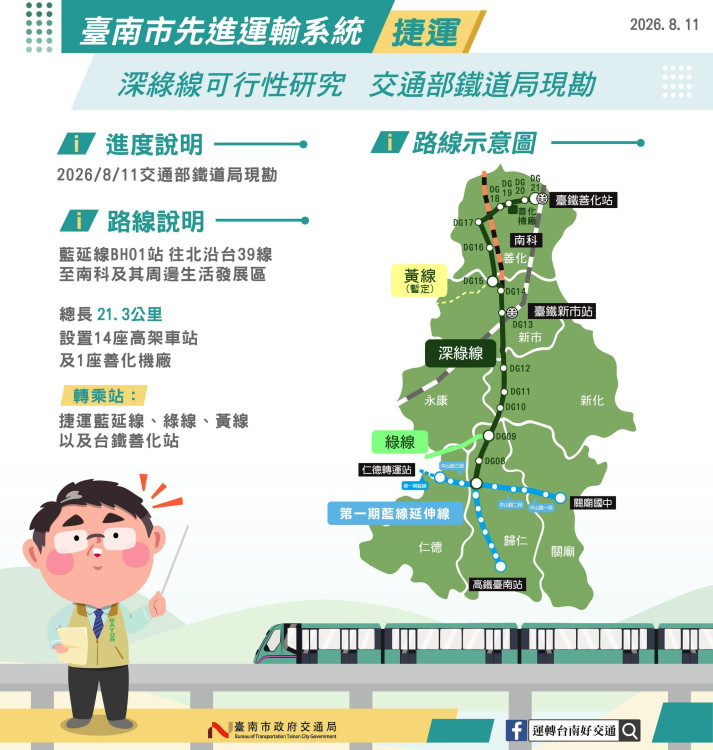交通部鐵道局捷運深綠線可研現勘！加速推動審查作業