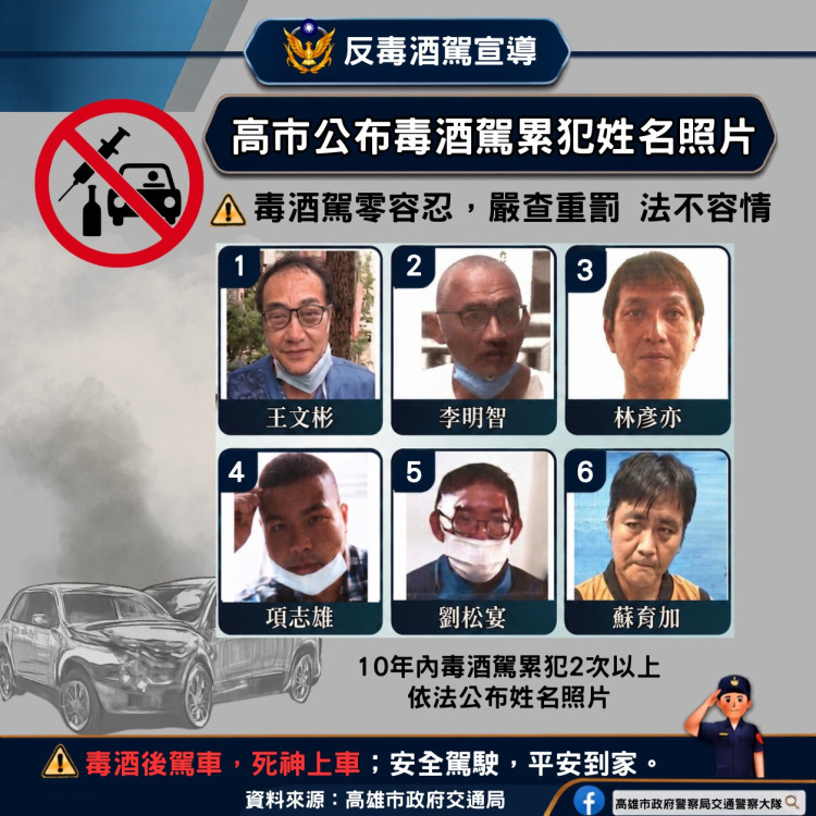 毒酒駕零容忍　高雄公布6大累犯名單強力嚇阻
