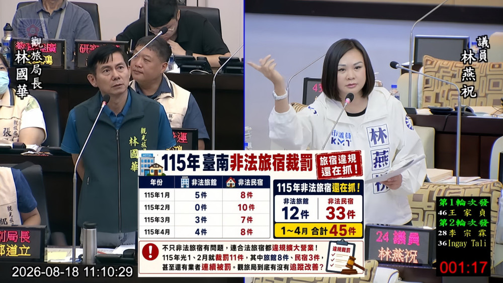 林燕祝質疑黃金海岸AI監測失靈　非法旅宿裁罰逾4千萬仍難根治