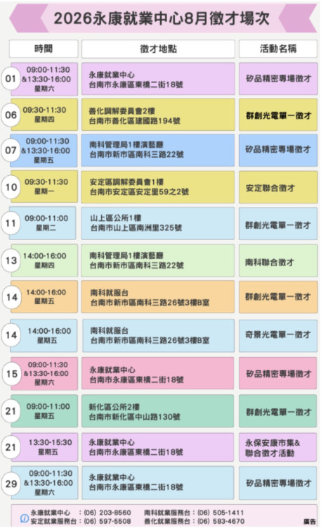 永康就業黃金轉職季串聯科技巨頭8月12場徵才助您直接卡位