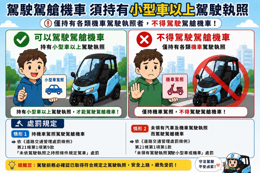 駕艙機車到底算哪一類？高雄警公布「能停哪、怎麼開」最新規定