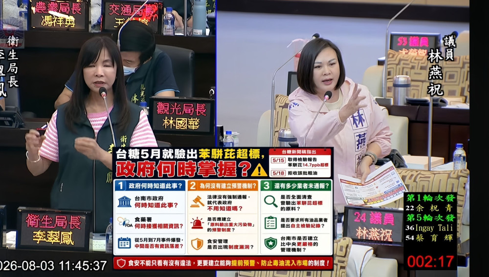 林燕祝痛批台糖致癌毒油未通報！食安破口大 要求嚴格修法