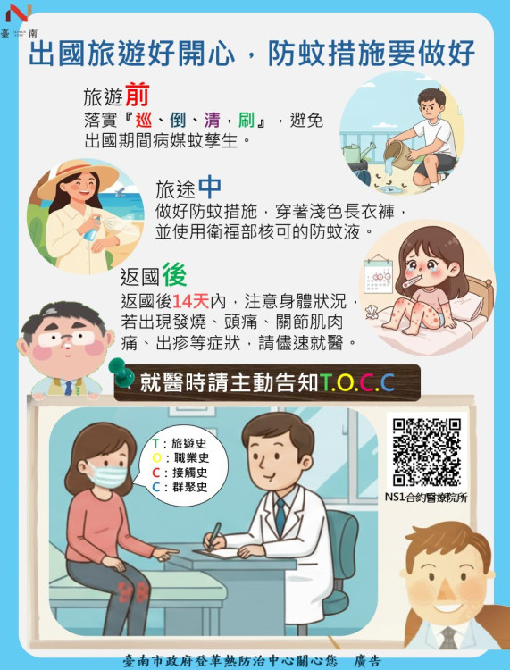 19天3例境外登革熱　黃偉哲籲旅外民眾提高防蚊警覺