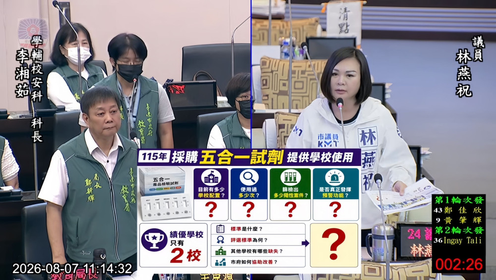 台南市議員林燕祝質疑校園反毒成效 籲導入唾液快篩強化防線