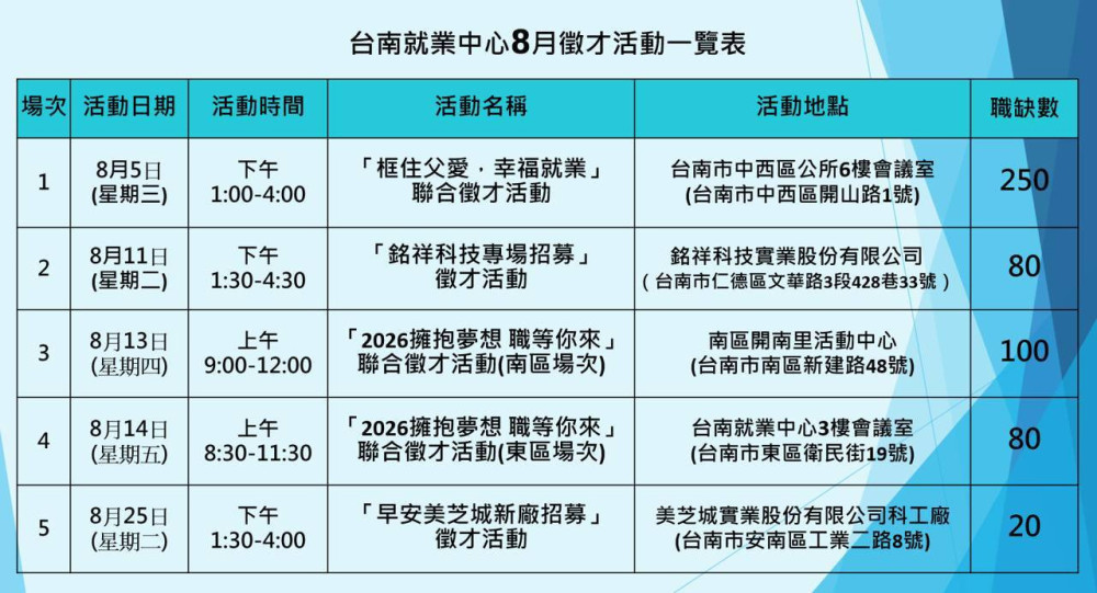 台南就業暖框父愛 顧健康拚就業 父親節徵才登場