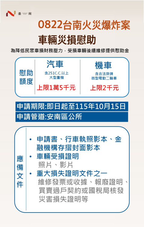 市府提供安南火災爆炸事故車損慰助 降低財損壓力