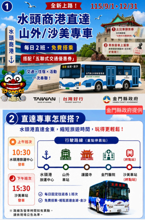 金門推「五聯式交通優惠券」攜手金湖金沙東半島秋季旅遊新亮點