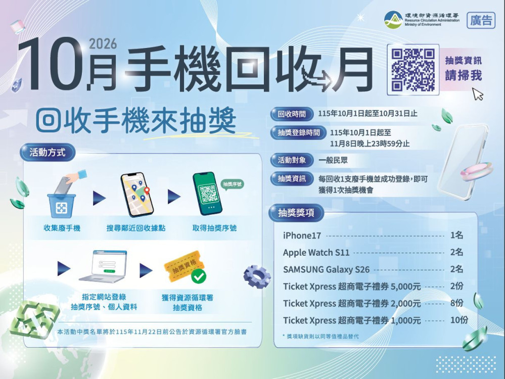 「手機回收月」10月開跑！回收再抽好禮