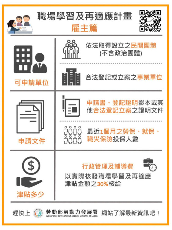 67歲他離職當日就求職！台南就業助重返職場