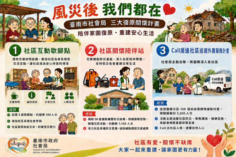 丹娜絲重創台南　社會局推3大復原關懷計畫強化社區韌性