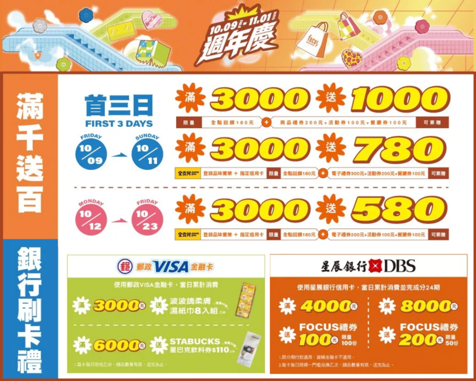 FOCUS週年慶10月9日登場　最高千元回饋、30萬元好禮等你抽
