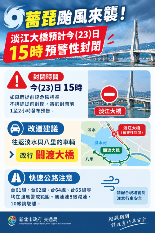 淡江大橋預計15時預警性封閉　用路人請隨時掌握交通狀況