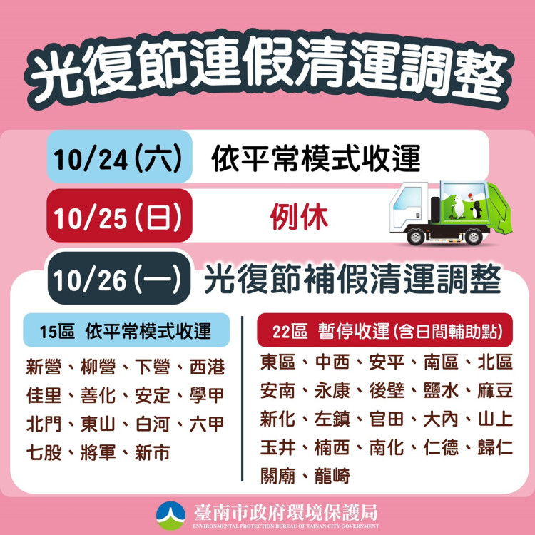 南市光復補假日22區停收 10/27恢復正常收運