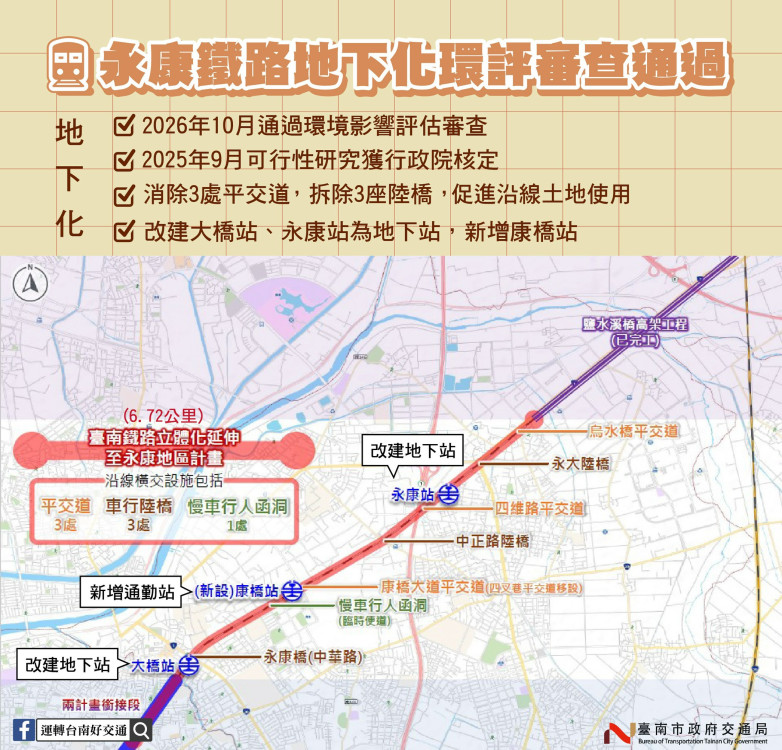 串聯南科關鍵一步！南鐵延伸永康環評過關