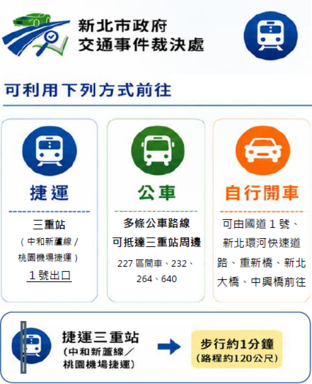 新北洽公更便利！交通事件裁決處雙捷運出站就到