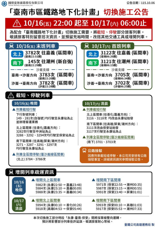 臺南鐵路軌道切換10/16夜間及10/17清晨臺鐵列車調整及啟動公路接駁 