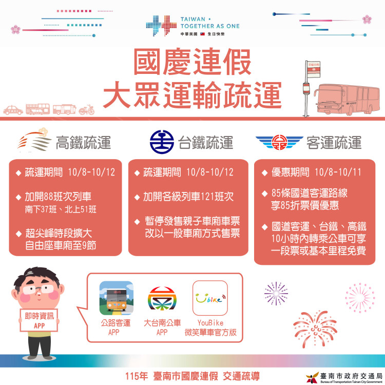 國慶連假返鄉出遊  南市加強路況疏導