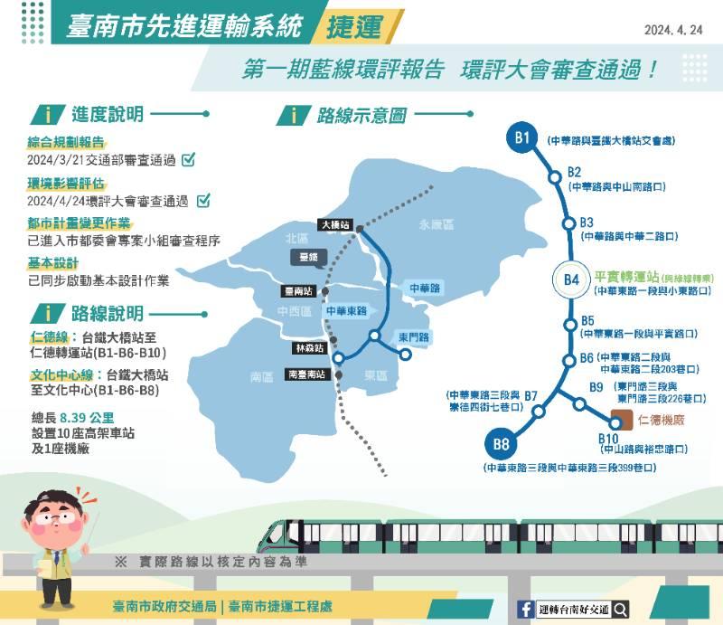 臺南捷運第1期藍線環評通過 向120年通車營運目標邁進